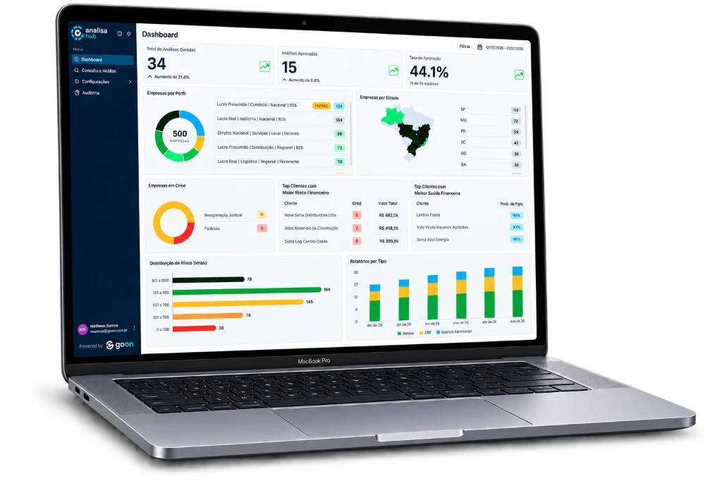 Dashboard do AnalisaHub em uso: total de análises, taxa de aprovação, distribuição de risco e ranking de clientes
